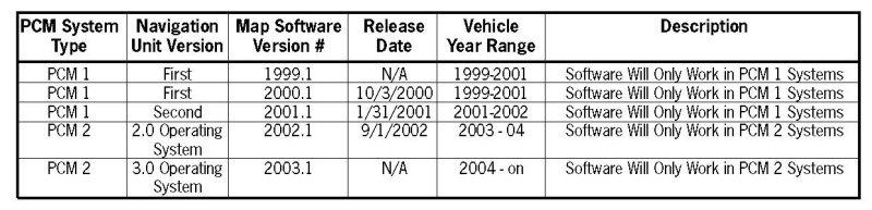 pcm_software_versions.jpg